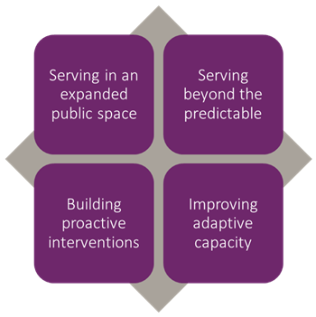 Serving in an expanded public space, Serving beyond the predictable, Improving adaptive capacityBuilding proactive interventions
